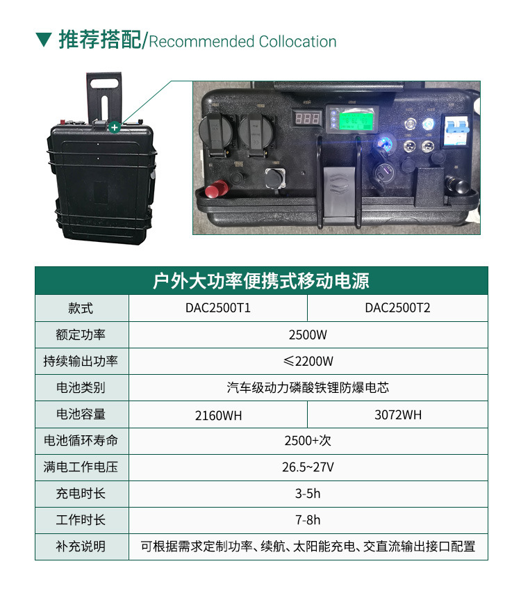 高校移動(dòng)電源版工具組DAC2500T1