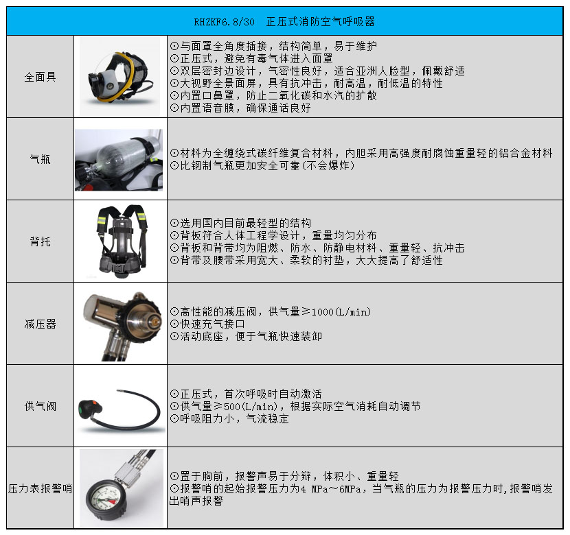 正壓式空氣呼吸器RHZKF6.8/30(圖1)