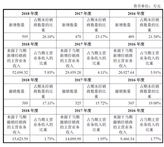 公牛集團：經(jīng)銷商的管理和核查，是一門藝術！(圖5)