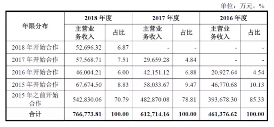 公牛集團：經(jīng)銷商的管理和核查，是一門藝術！(圖7)