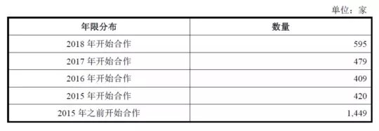 公牛集團：經(jīng)銷商的管理和核查，是一門藝術！(圖6)