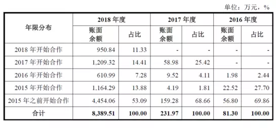 公牛集團：經(jīng)銷商的管理和核查，是一門藝術！(圖9)