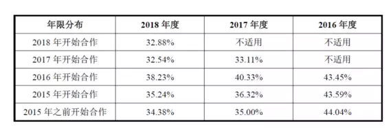 公牛集團：經(jīng)銷商的管理和核查，是一門藝術！(圖8)