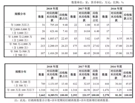 公牛集團：經(jīng)銷商的管理和核查，是一門藝術！(圖10)