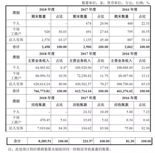 公牛集團：經(jīng)銷商的管理和核查，是一門藝術！(圖11)