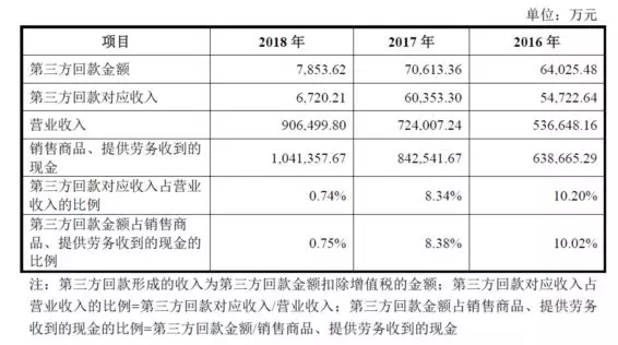 公牛集團：經(jīng)銷商的管理和核查，是一門藝術！(圖15)