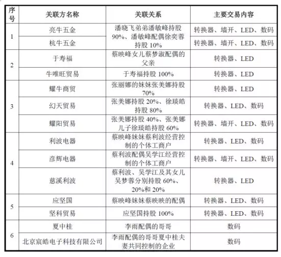 公牛集團：經(jīng)銷商的管理和核查，是一門藝術！(圖12)