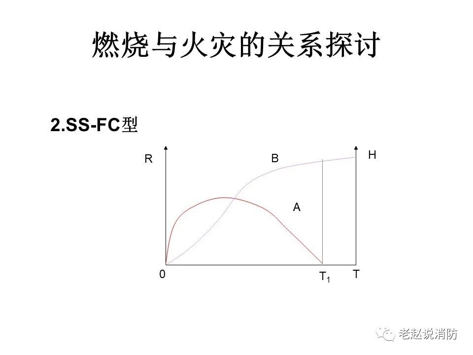 極其重要而又鮮為人知的原創(chuàng)消防理論：“災(zāi)火理論”及“十大關(guān)系”。(圖3)