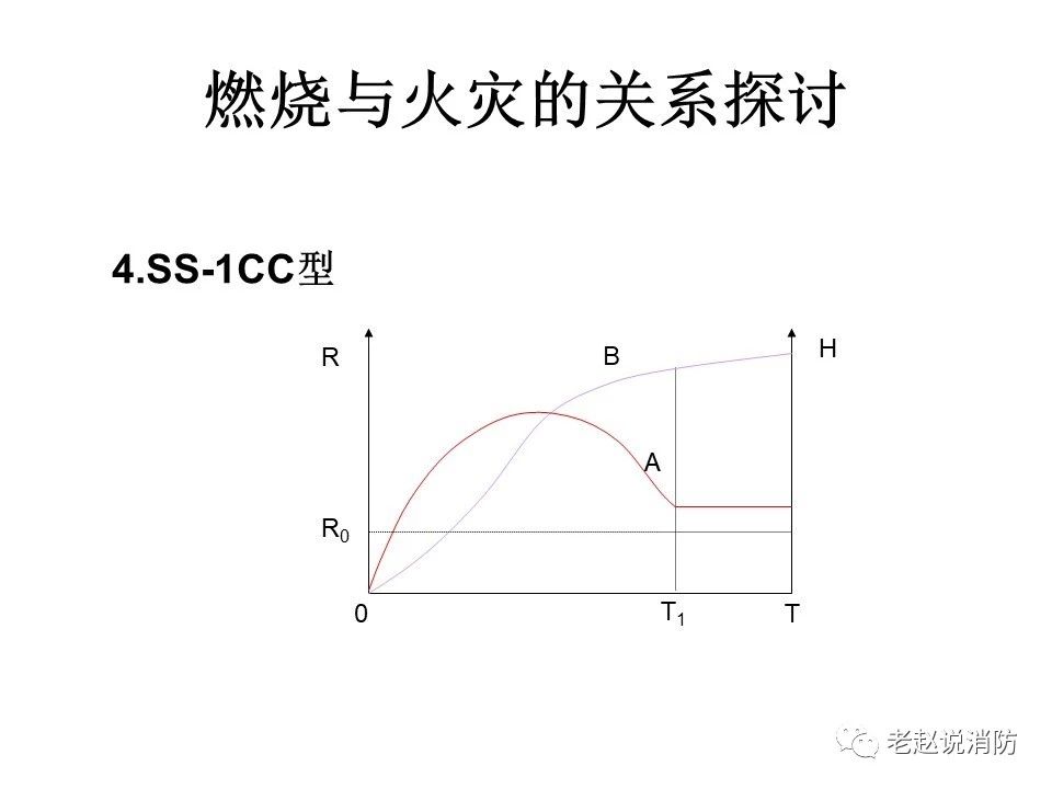 極其重要而又鮮為人知的原創(chuàng)消防理論：“災(zāi)火理論”及“十大關(guān)系”。(圖5)