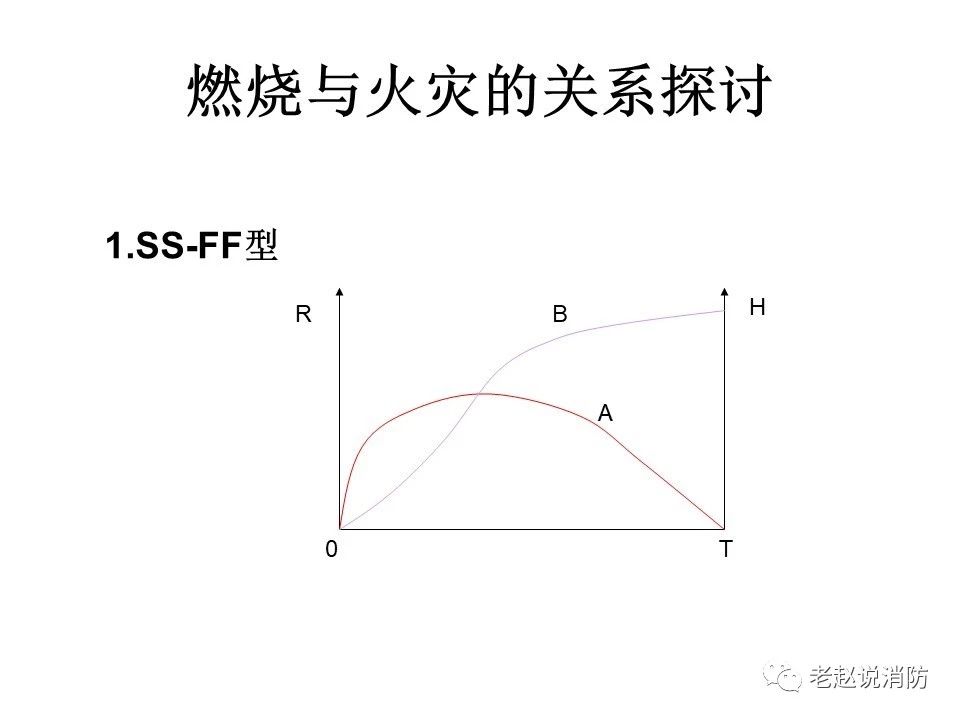 極其重要而又鮮為人知的原創(chuàng)消防理論：“災(zāi)火理論”及“十大關(guān)系”。(圖2)