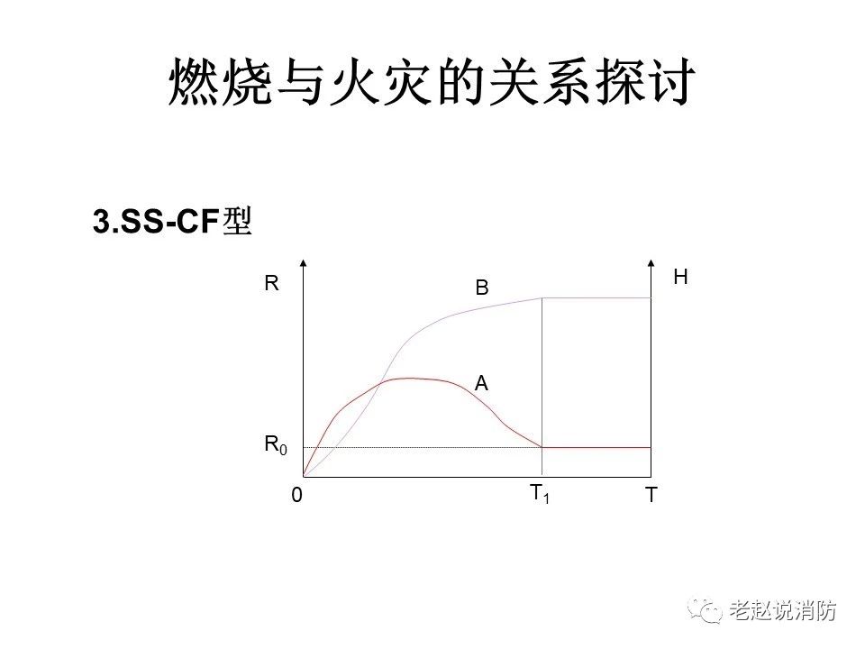 極其重要而又鮮為人知的原創(chuàng)消防理論：“災(zāi)火理論”及“十大關(guān)系”。(圖4)