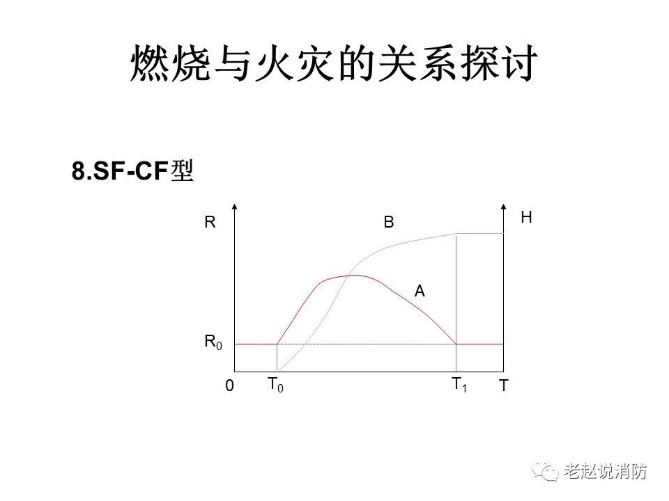 極其重要而又鮮為人知的原創(chuàng)消防理論：“災(zāi)火理論”及“十大關(guān)系”。(圖9)