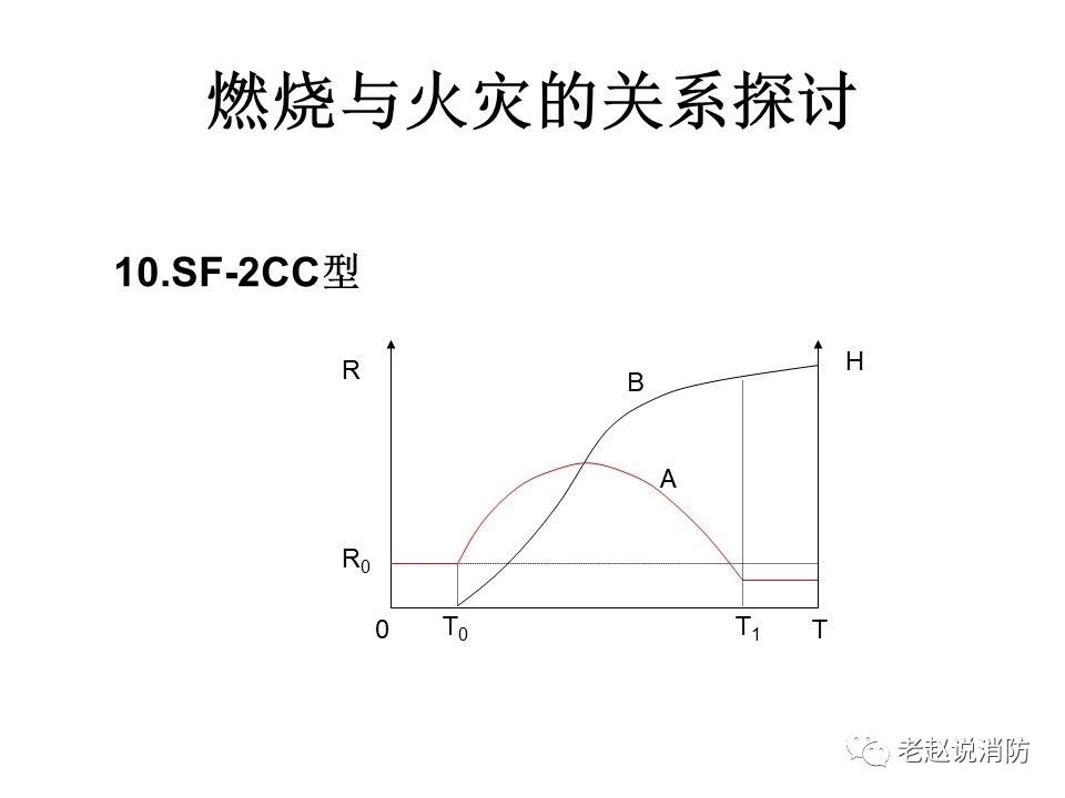 極其重要而又鮮為人知的原創(chuàng)消防理論：“災(zāi)火理論”及“十大關(guān)系”。(圖11)