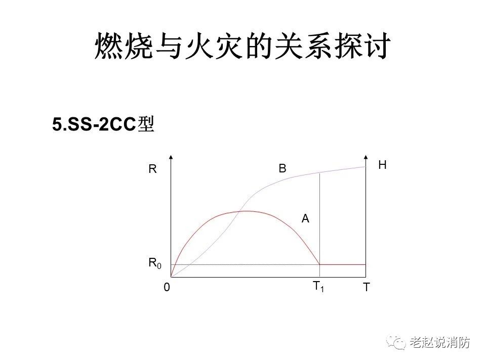 極其重要而又鮮為人知的原創(chuàng)消防理論：“災(zāi)火理論”及“十大關(guān)系”。(圖6)