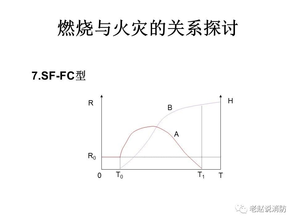 極其重要而又鮮為人知的原創(chuàng)消防理論：“災(zāi)火理論”及“十大關(guān)系”。(圖8)