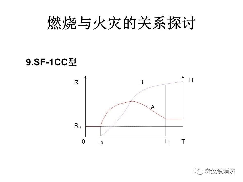 極其重要而又鮮為人知的原創(chuàng)消防理論：“災(zāi)火理論”及“十大關(guān)系”。(圖10)