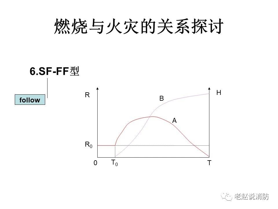 極其重要而又鮮為人知的原創(chuàng)消防理論：“災(zāi)火理論”及“十大關(guān)系”。(圖7)