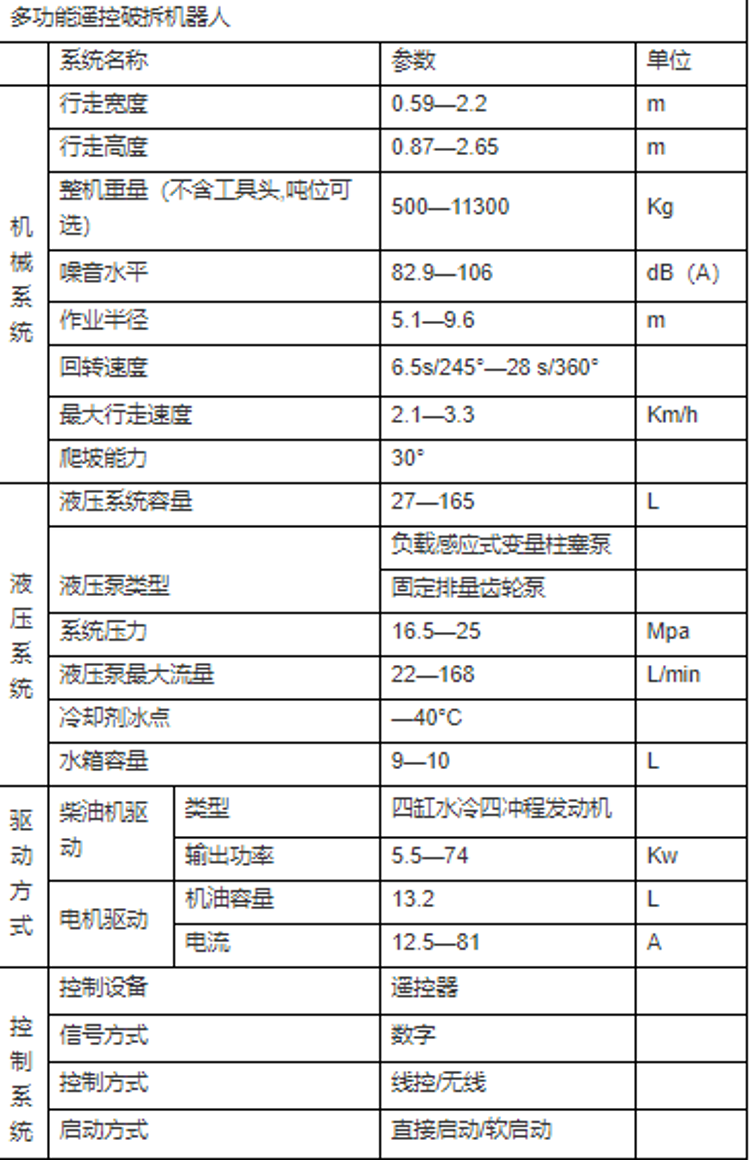 破拆領(lǐng)域的新型高科技裝備--破拆機(jī)器人(圖2)